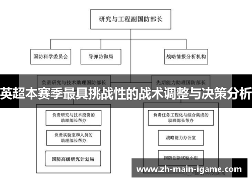 英超本赛季最具挑战性的战术调整与决策分析