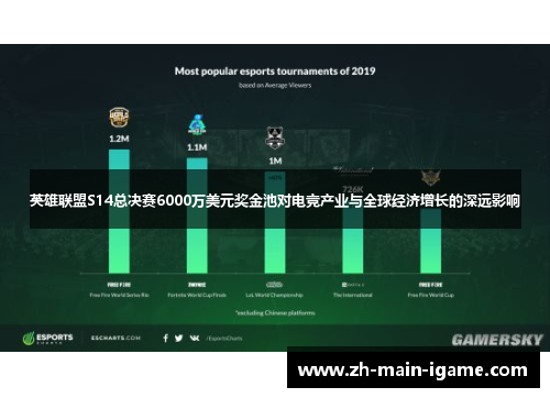 英雄联盟S14总决赛6000万美元奖金池对电竞产业与全球经济增长的深远影响