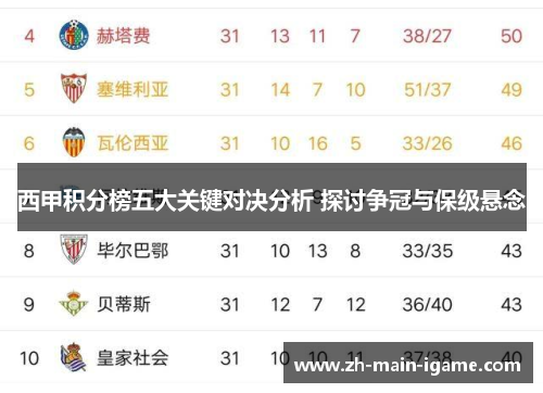 西甲积分榜五大关键对决分析 探讨争冠与保级悬念