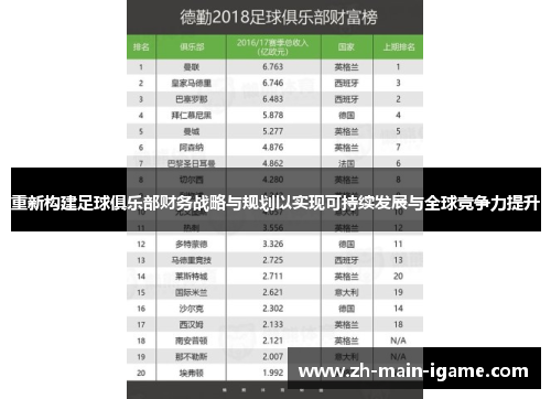 重新构建足球俱乐部财务战略与规划以实现可持续发展与全球竞争力提升