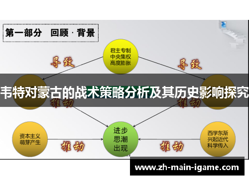 韦特对蒙古的战术策略分析及其历史影响探究 韦特对蒙古的战术策略分析及其历史影响探究